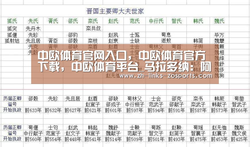 中欧体育官网入口,中欧体育官方下载,中欧体育平台_马拉多纳:阿根廷有无梅西是两支球队;踢法国不该没中锋(图1) 中欧体育官网入口,中欧体育官方下载,中欧体育平台